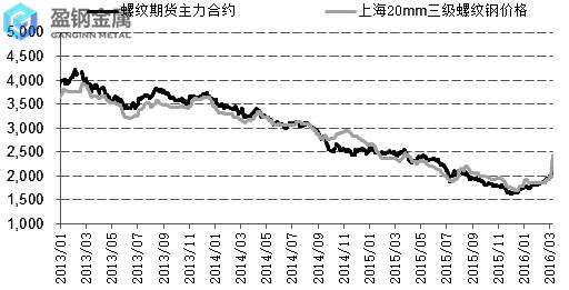 skd11和高速钢哪个硬-钢市供大于求状况未改善 钢价维稳困难