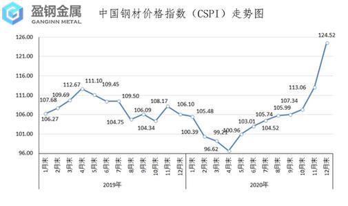 skd11钢板价格-【分析】今年上半年国内模具钢市场运行情况