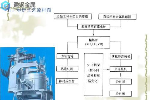 skd skd11的红点-电炉自动炼钢生产控制模型