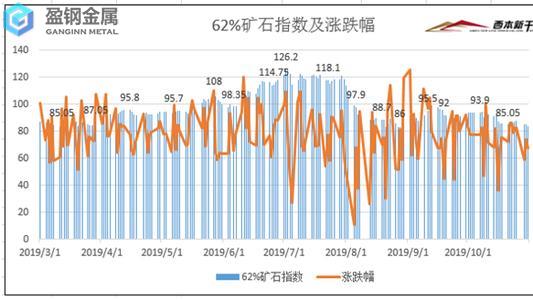 skd11和白钢哪个好-钢铁原材料市场持稳运行 海运市场微涨