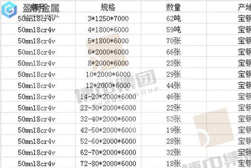 SKD11跟CR12mov测得出来吗-现货50Mn18Cr3无磁钢