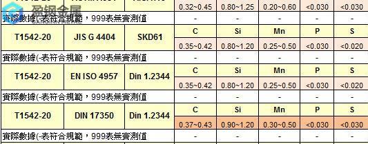 skd11磨具钢热处理硬度能到多少-SKD11模锻生产的节材节能的