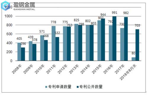 SKD11材质的保证函咋写-【统计】上半年国内模具钢市场运行情况介
