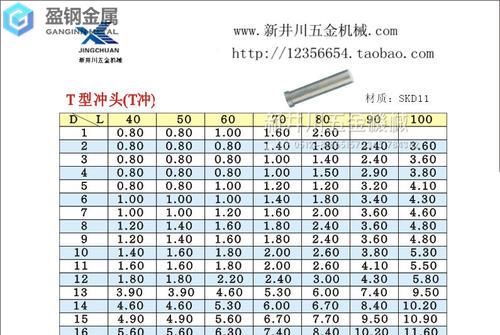 skd11可以代替DC53吗-skd11*新优惠价格