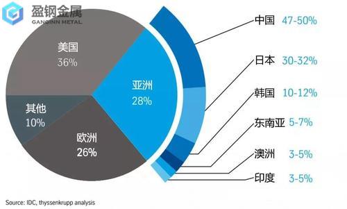 kd11max于skd11区别-解析世界先进模具工业地域分布及我国