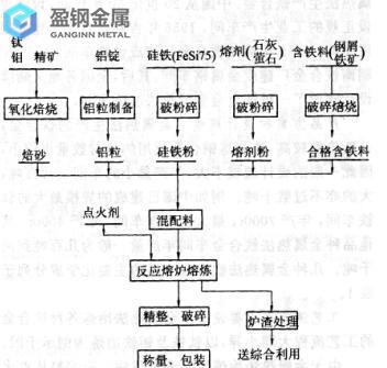d2与skd11区别与价格-特殊钢出铁放渣精炼法