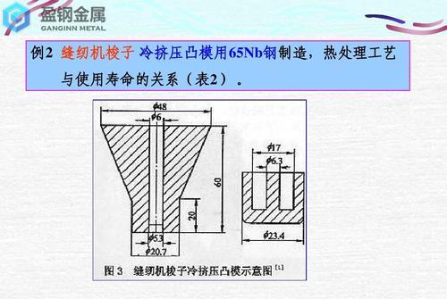 skd11硬度是多少-冷挤压模的热处理特点